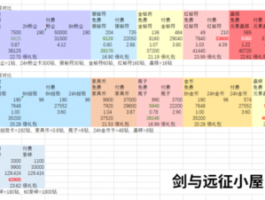 剑与远征迷失孤岛全方位攻略详解：战略战术与资源利用指南