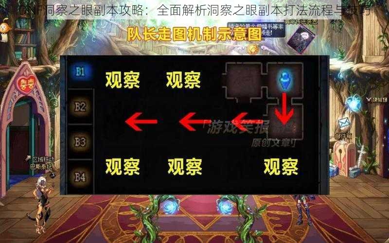 DNF洞察之眼副本攻略：全面解析洞察之眼副本打法流程与技巧