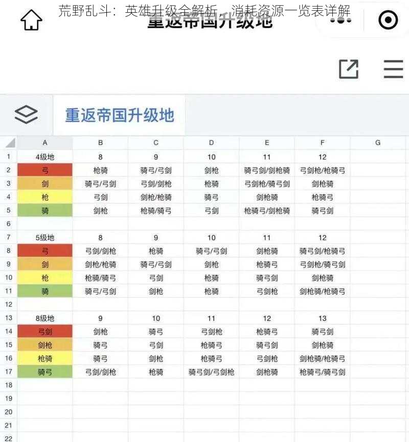 荒野乱斗：英雄升级全解析，消耗资源一览表详解