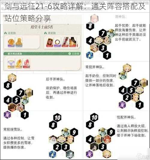 剑与远征21-6攻略详解：通关阵容搭配及站位策略分享