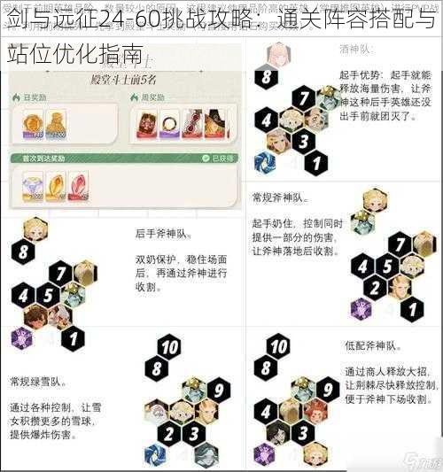 剑与远征24-60挑战攻略：通关阵容搭配与站位优化指南