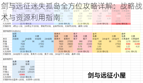 剑与远征迷失孤岛全方位攻略详解：战略战术与资源利用指南