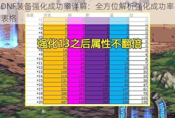 DNF装备强化成功率详解：全方位解析强化成功率表格